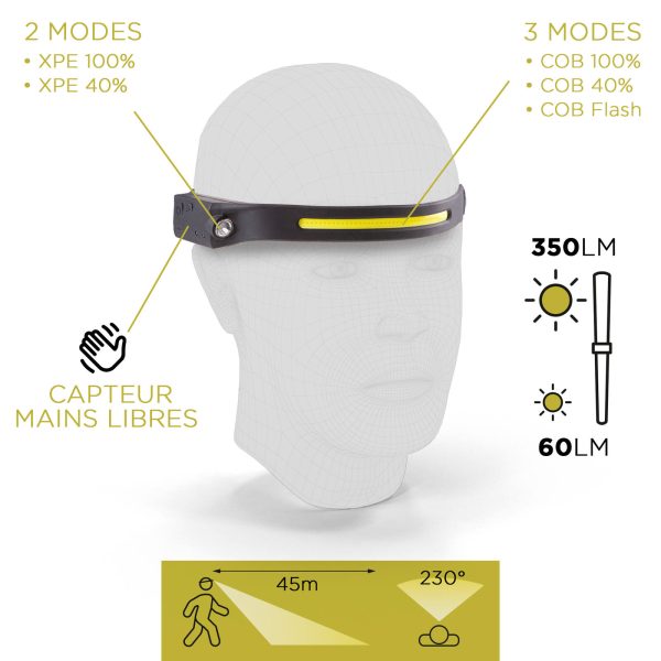 Lampe frontale flexible double eclairage - OE 0057 - CLAS Equipements – Image 2