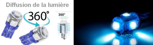led bleu interieur voiture ou tuning route fermées|ampoule w5w bleu