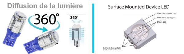 ampoule led bleu interieur voiture-3|Découvrez l'Ampoule led t10 w5w bleu