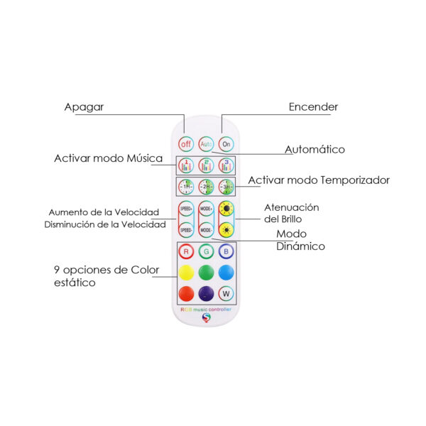 Contrôleur Wifi pour tirs LED RGB+C/RGB+W - Ledme - LM2458 – Image 2