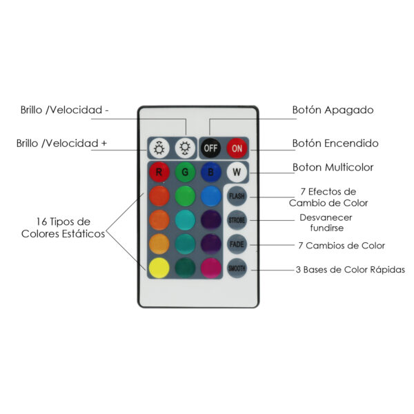 Adaptateur secteur pour bandes LED RGB 60W 24VDC - Ledme - LM2190 – Image 3