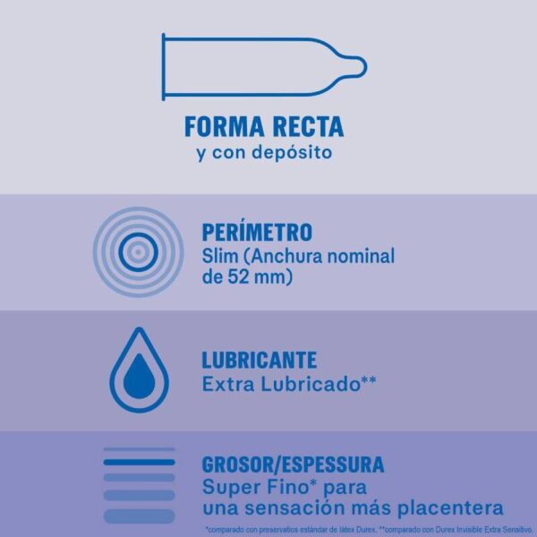 DUREX - INVISIBLE EXTRA LUBRIFIÉ 12 UNITÉS - – Image 3