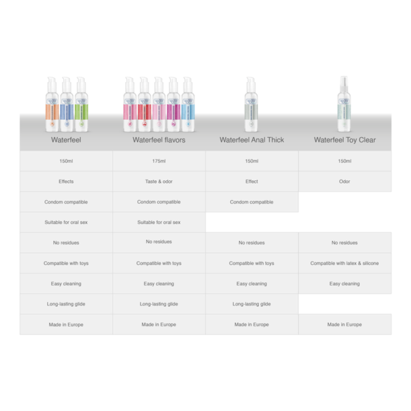WATERFEEL - LUBRIFIANT CERISE 175 ML - – Image 7