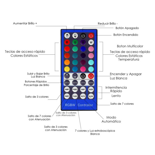 Contrôleur pour tiras LED RGB+C/RGB+W - Ledme - LM2457 – Image 2