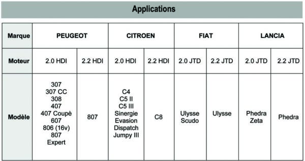 Extracteur injecteurs psa 2.0-2.2 hdi - OM 9276 - CLAS Equipements – Image 3