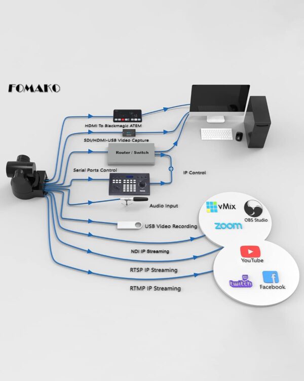 Caméra PTZ NDI FoMaKo Zoom optique 30X Caméra NDI avec caméra PTZ HDMI pour la production vidéo de culte d'église Événements éducatifs PoE 1080P 60FPS (KN30A Noir) - KN30A Pro – Image 5