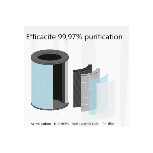 FILTRE HEPA H13 POUR PURIFICATEUR D'AIR BORA – Image 3