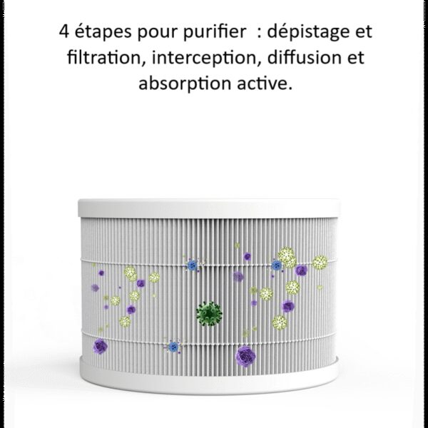 FILTRE HEPA H11 POUR PURIFICATEUR D'AIR BRISE – Image 2