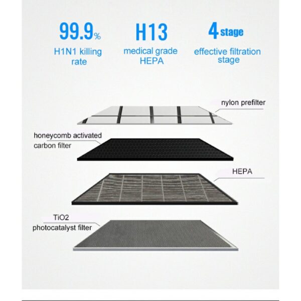 FILTRE HEPA H13 POUR PURIFICATEUR D'AIR LEVANTE – Image 3