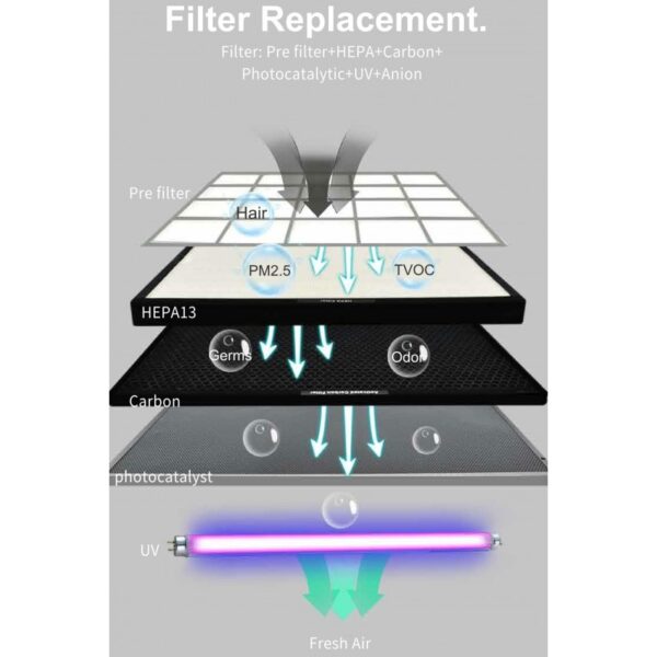 FILTRE HEPA H13 POUR PURIFICATEUR D'AIR LEVANTE – Image 4