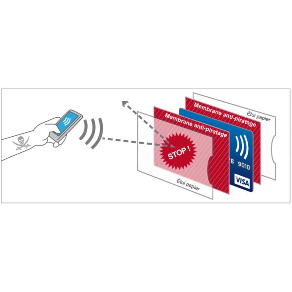 Présentoir de 40 Protège CB Barrière RFID Visuels Montagne – Image 8