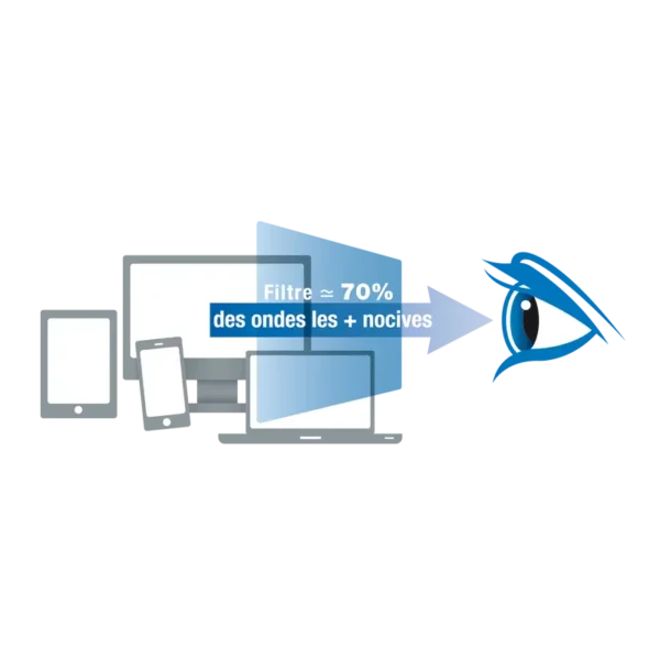 Filtre de confidentialité anti lumière bleue pour ordinateur 24" 16/9e – Image 5