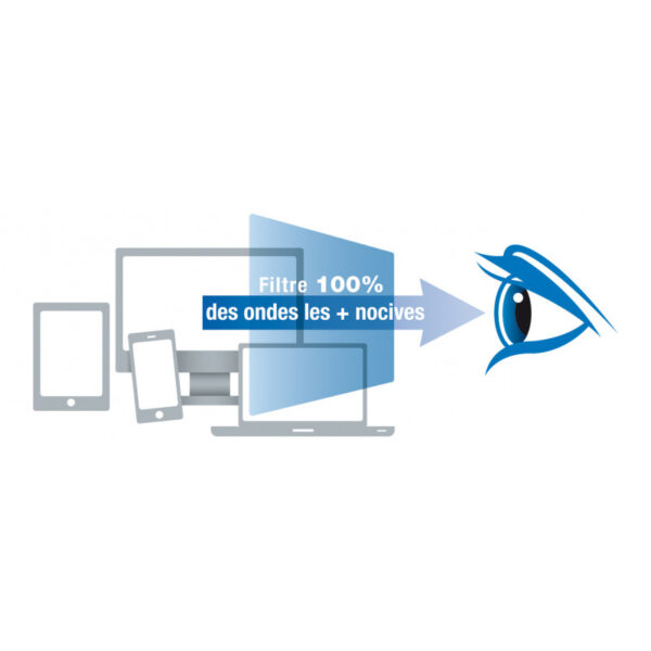 Filtre anti lumière bleue pour iPhone 7 – Image 2