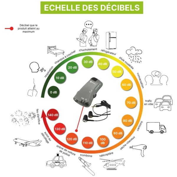 Amplificateur d'écoute Geemarc – Image 4