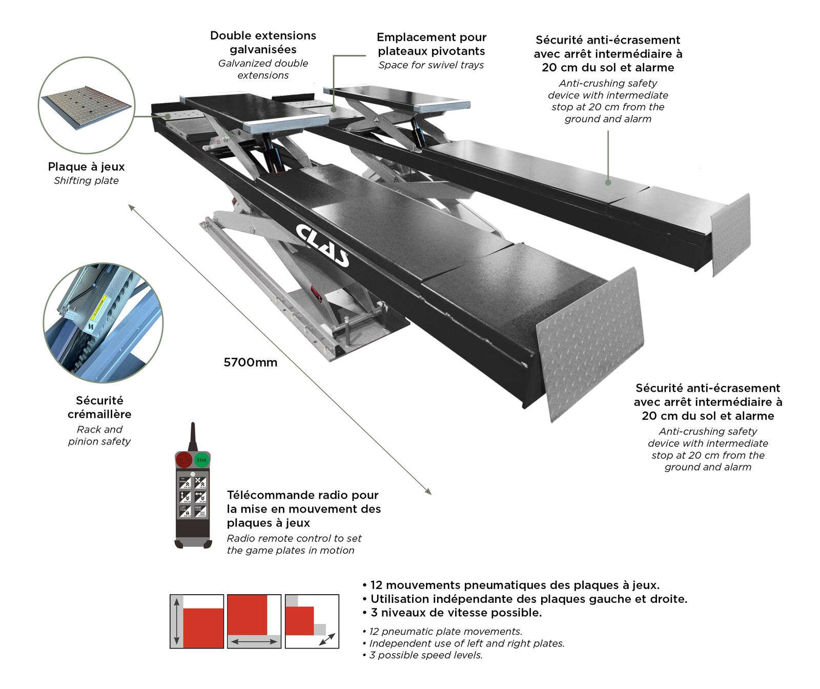 Pont ciseaux 5.5t 400v levage aux. 4.5t controle tech a encastrer- PE 6352T - CLAS Equipements – Image 2