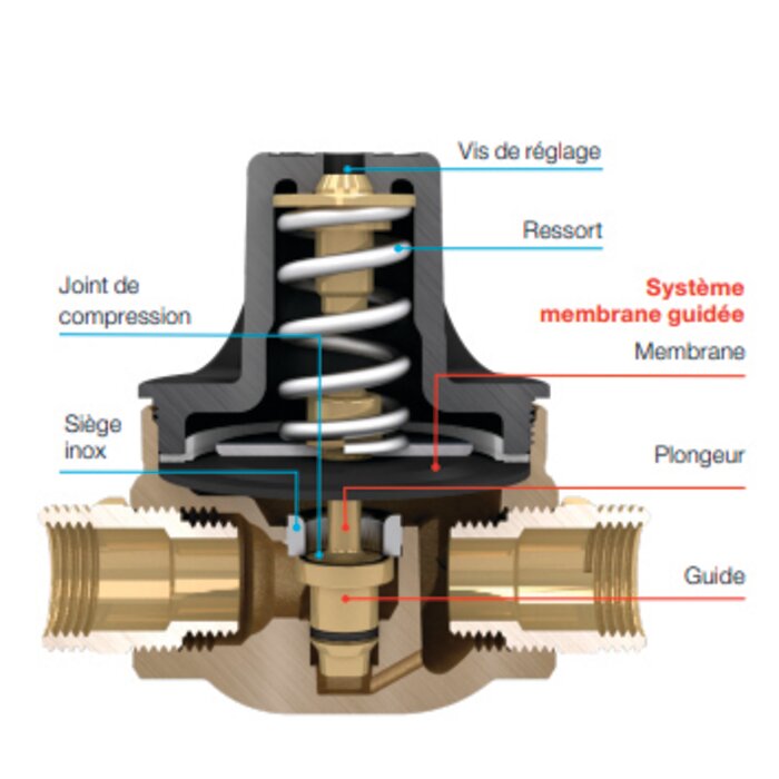 Réducteur de pression - ITRON - Isobar+ MG CC - Sans raccord - Itron – Image 2