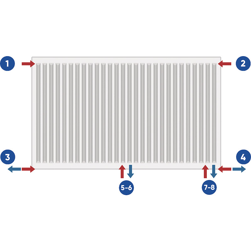 Radiateur eau chaude acier horizontal habillé Novello 8 connections RAL9016 type 22 H700xL700 - 1373W - STELRAD - 109643 – Image 4